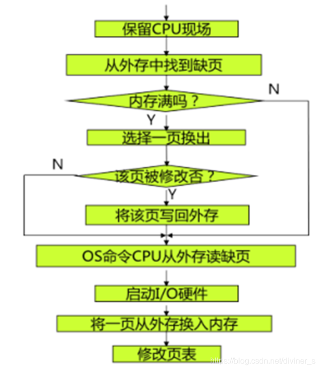 [外链图片转存失败,源站可能有防盗链机制,建议将图片保存下来直接上传(img-1iBMdCqq-1609837286162)(C:\Users\Diviner\AppData\Roaming\Typora\typora-user-images\image-20210105151109895.png)]