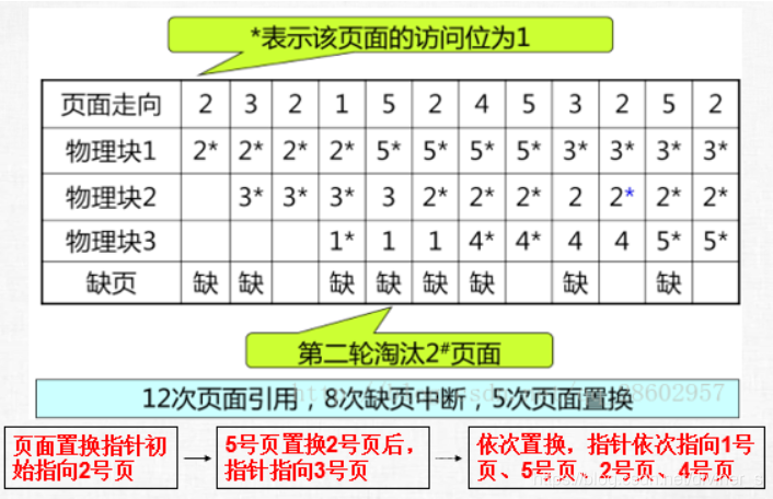 [外链图片转存失败,源站可能有防盗链机制,建议将图片保存下来直接上传(img-vulHPiRr-1609837286177)(C:\Users\Diviner\AppData\Roaming\Typora\typora-user-images\image-20210105152408832.png)]