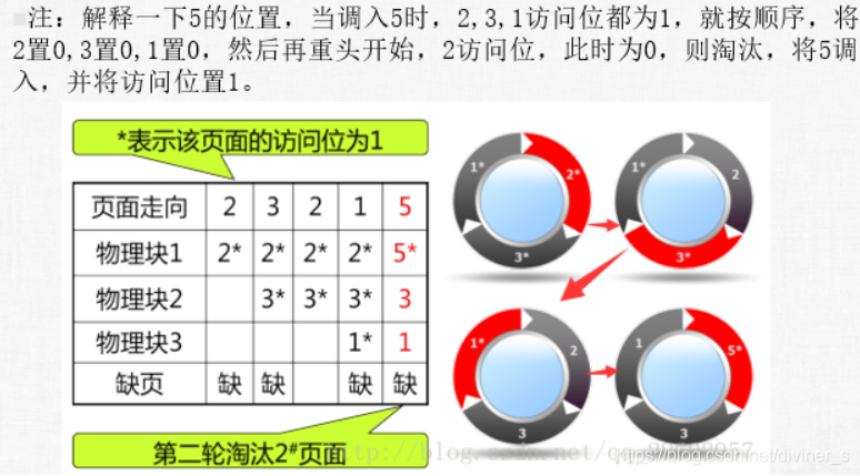 [外链图片转存失败,源站可能有防盗链机制,建议将图片保存下来直接上传(img-mMbYblBx-1609837286178)(C:\Users\Diviner\AppData\Roaming\Typora\typora-user-images\image-20210105152430409.png)]