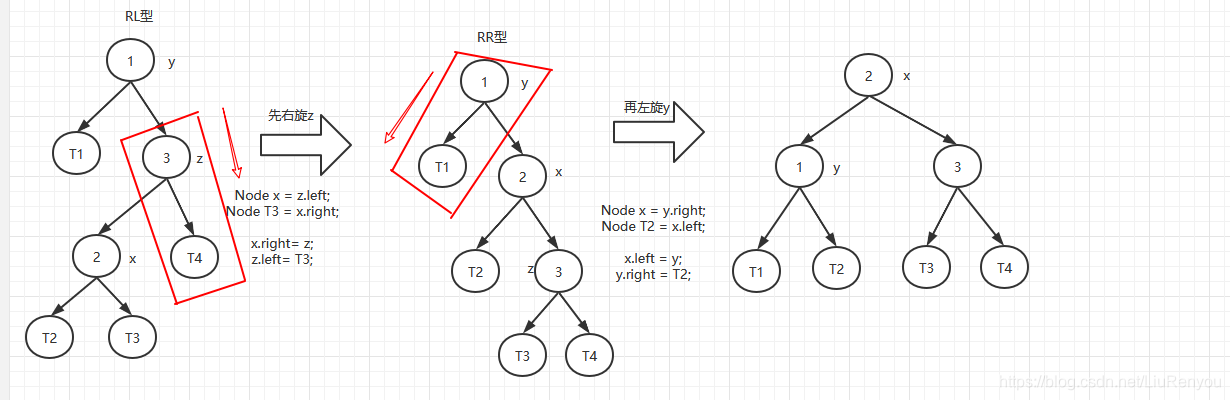 数据结构-平衡二叉树