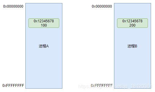 电脑4g内存够用吗_电脑内存8g够用吗_电脑提示虚拟内存不够