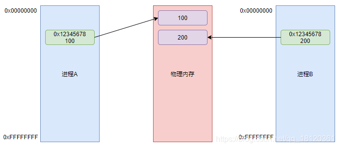 2g内存电脑虚拟内存怎么设置_2g内存电脑虚拟内存设置多少合适_电脑虚拟内存设置到哪个盘