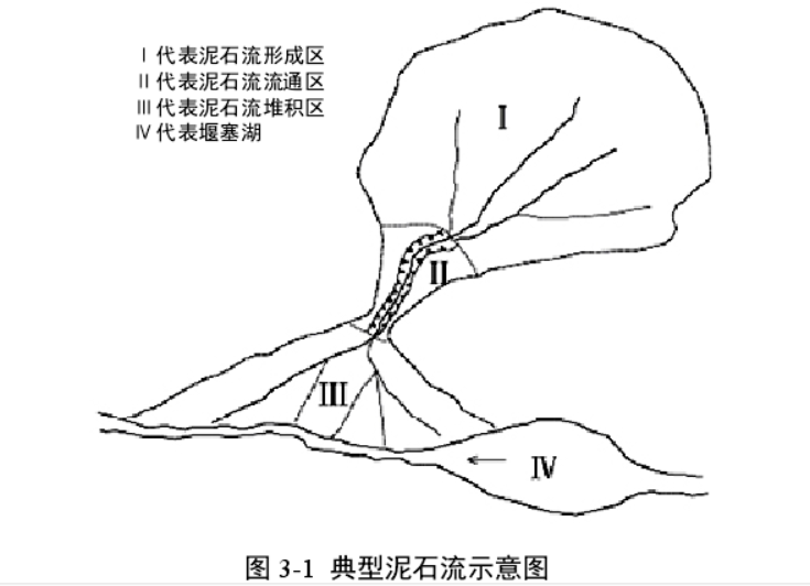 泥石流与滑坡的遥感解译特征有关吗_地质灾害遥感解译「建议收藏」