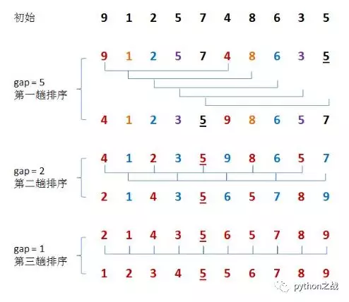 在这里插入图片描述