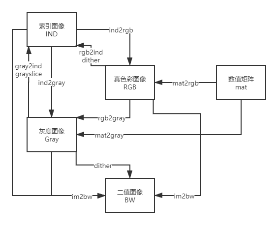 Matlab图像处理工具箱使用