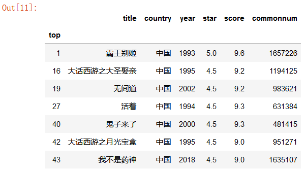 对比上一个图可以看到全部改为了中国