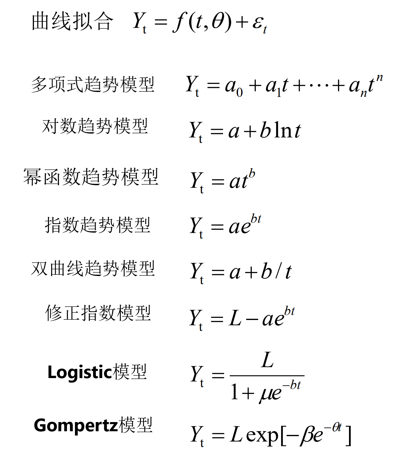 gompertz曲线模型图片