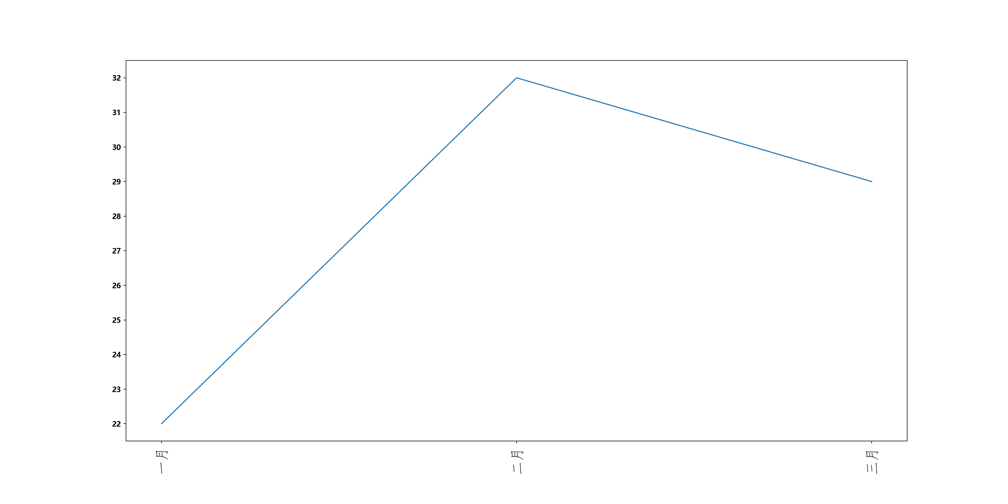 matplotlib基本设置_python matplotlib散点图xy轴步长-CSDN博客