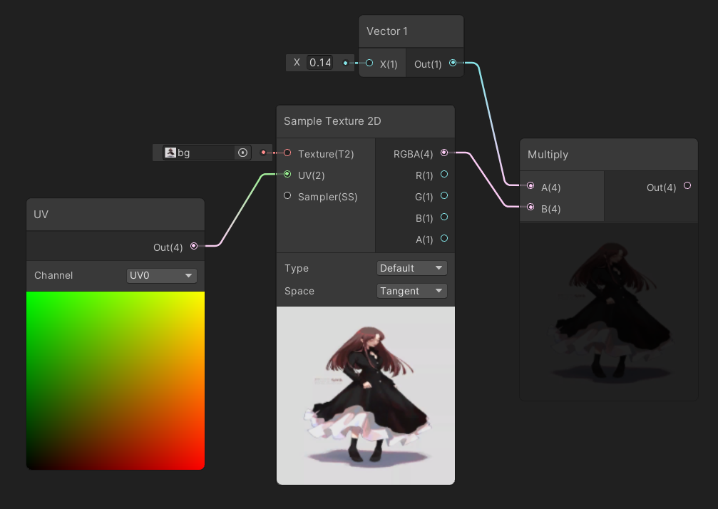 Unity ShaderGraph实现图片的高斯模糊效果 - 灰信网(软件开发博客聚合)