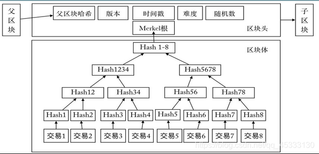 以太坊能表现出区块链的_以太坊创世区块不能挖矿了_以太坊 挖矿