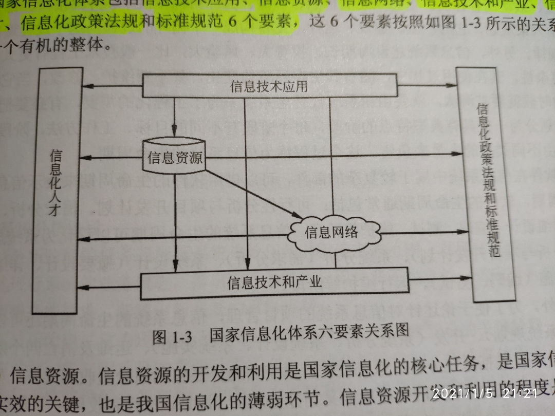 個層次產品信息化:是信息化的基礎;企業信息化:國民經濟信息化的基礎