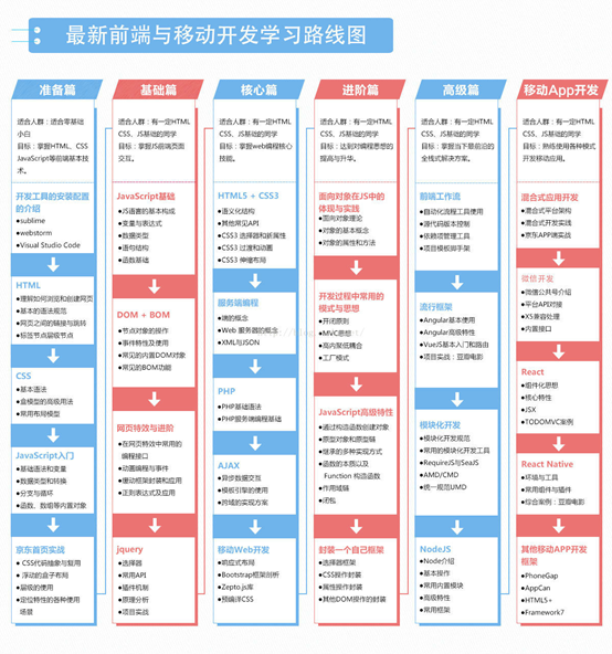 职业生涯规划书-前端