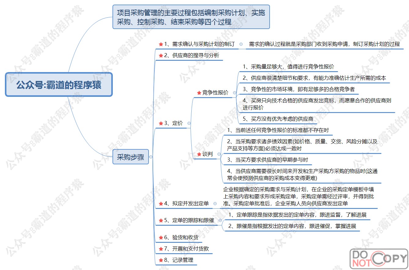 信息系统项目管理师-项目采购管理核心知识点思维脑图