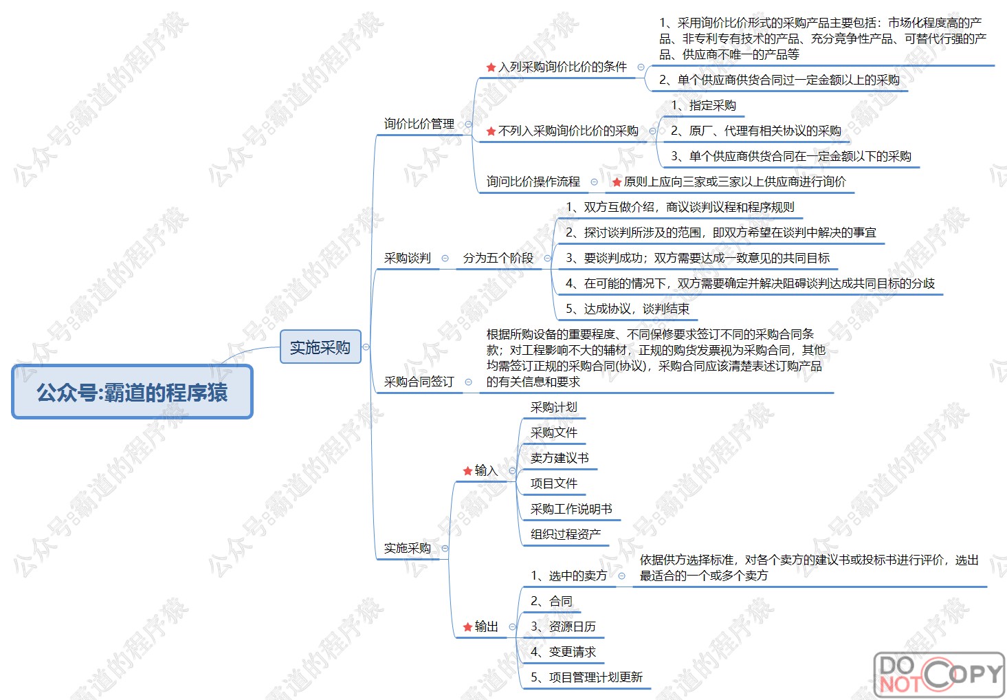 信息系统项目管理师-项目采购管理核心知识点思维脑图