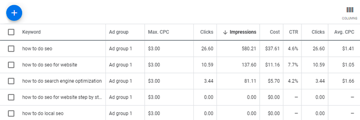 关键字规划师预测