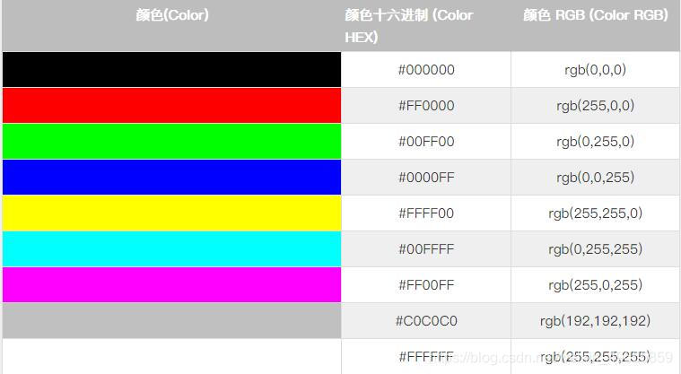 Html 颜色 Antonio丶的博客 Csdn博客