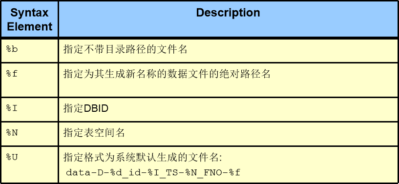 oracle-ocp-duplicating-a-database-oracle-allocate-channel