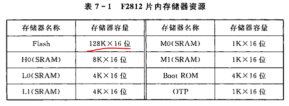 小白能读懂的 《手把手教你学DSP(TMS320X281X)》第六章 F2812的存储器映像