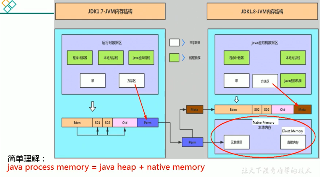 直接内存 Direct Memory