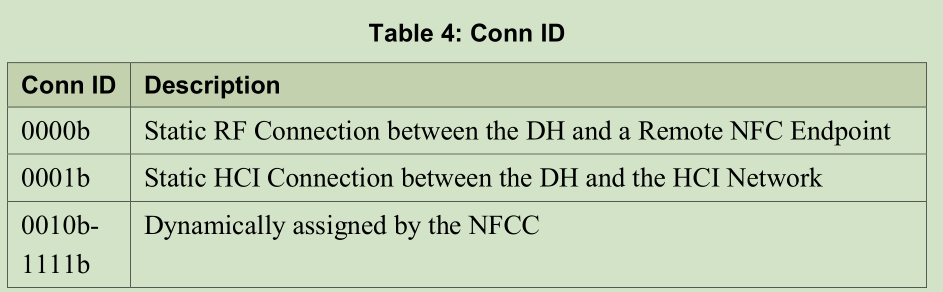 NFC 知识汇总_nfc与nfcc什么区别-CSDN博客
