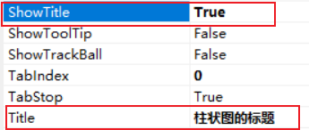 设置标题的行为