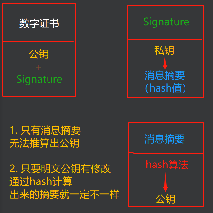 RSA+AES的下发过程，可算看明白了