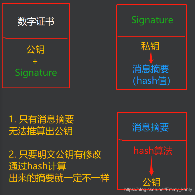 RSA+AES的下发过程，可算看明白了