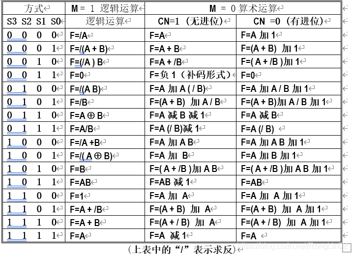 运算规则