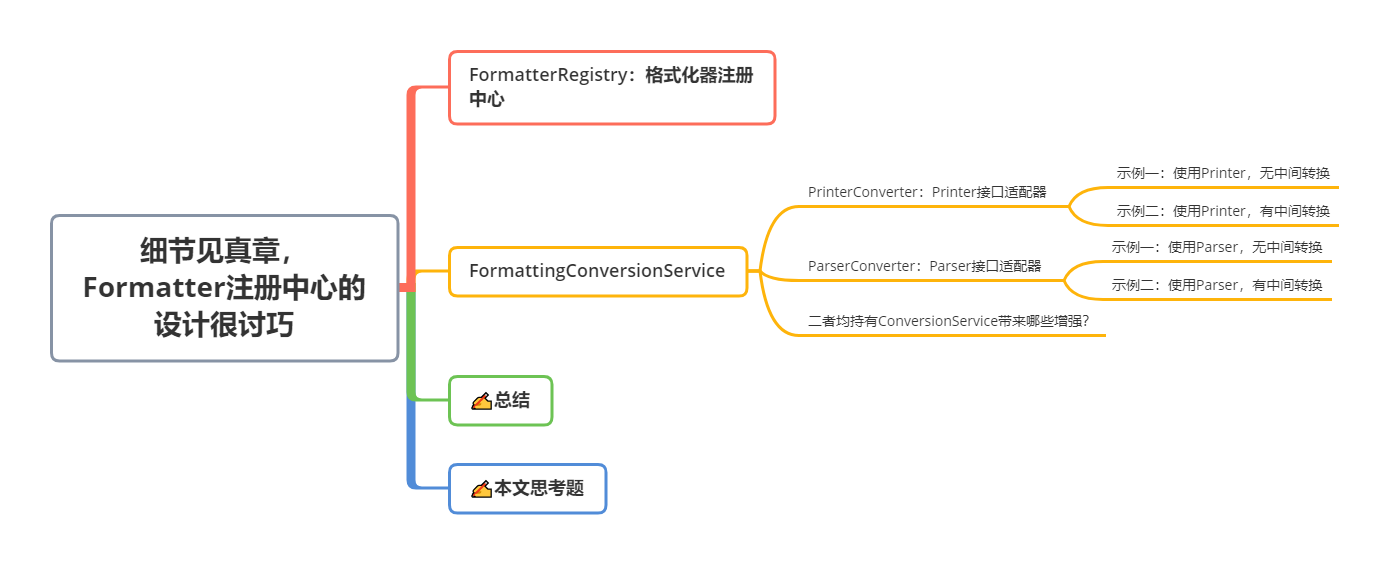 9.詳細については、実際の章を参照してください。Formatterレジストリのデザインはとてもかわいいです。