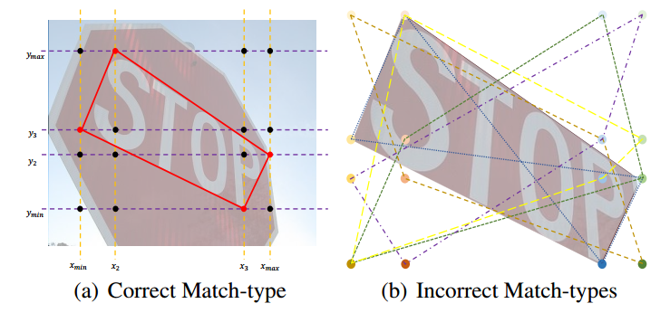 Exploring the Capacity of Sequential-free Box Discretization Network for Omnidirectional Scene Text