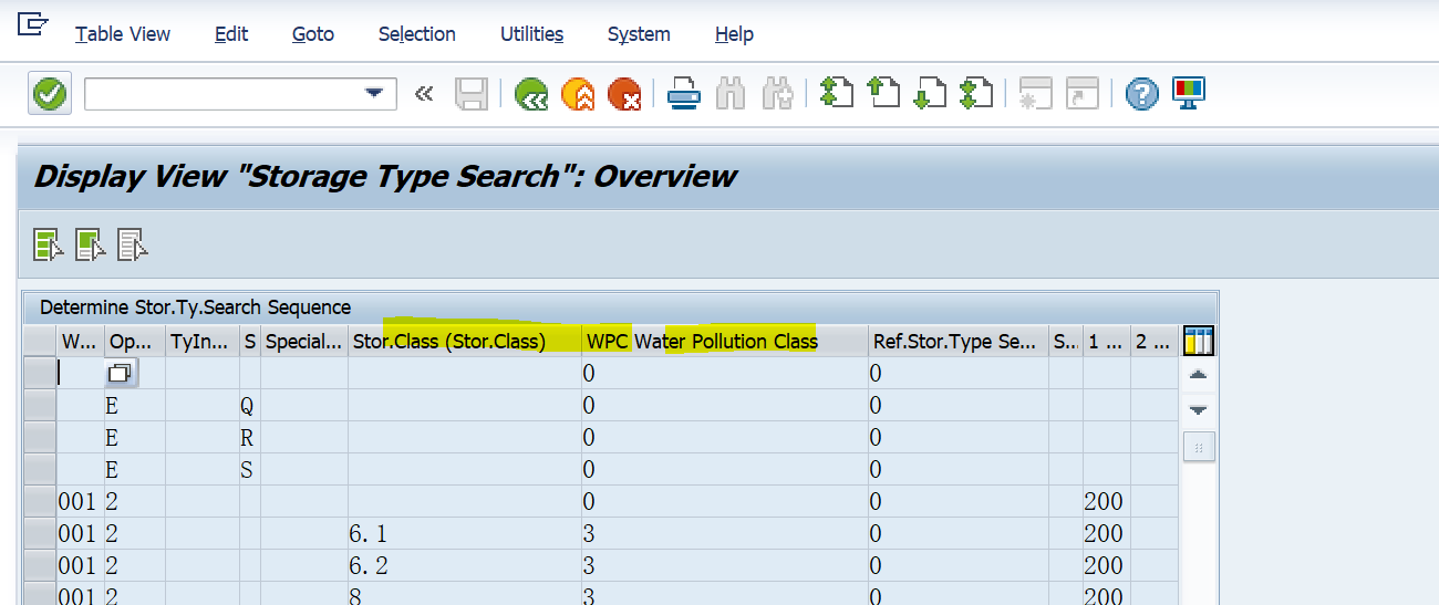 SAP WM Storage Type Search配置里的Storage Class & WPC标记_wm分配存储类型搜索CSDN博客