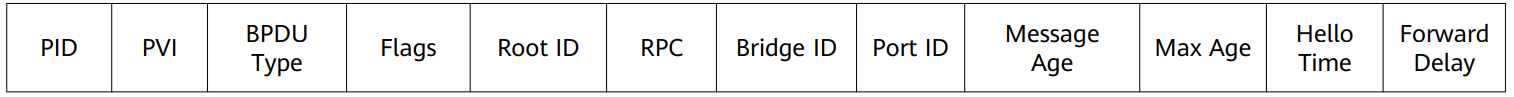 BPDU报文格式