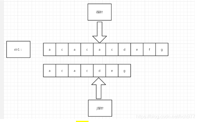 [External link image transfer failed. The source site may have an anti-leech link mechanism. It is recommended to save the image and upload it directly (img-kwaUp18H-1609902020557)(A448D49100A84A0A849C310F28048565)]