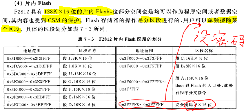 小白能读懂的 《手把手教你学DSP(TMS320X281X)》第六章 F2812的存储器映像