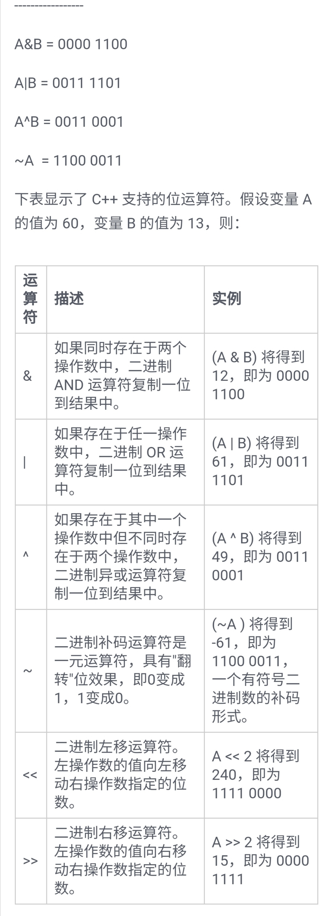 C++运算符与类型转换