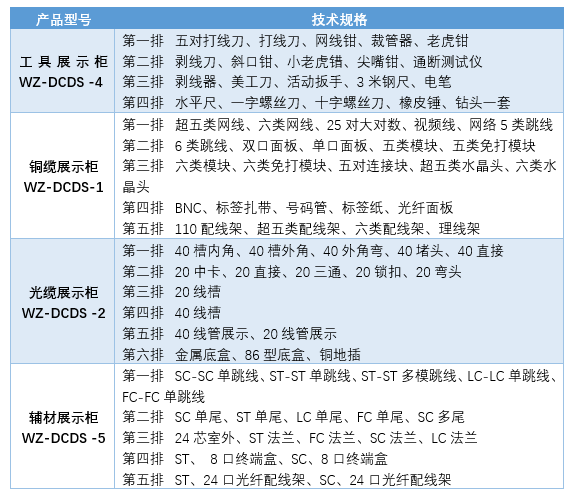 网络综合布线器材展示柜