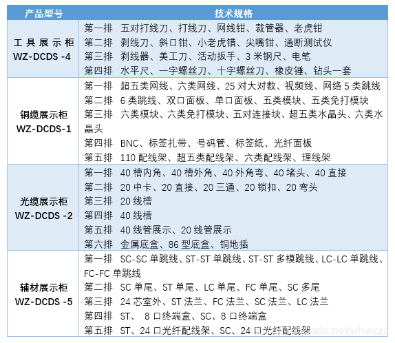 网络综合布线器材展示柜产品参数