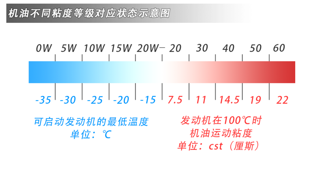 发动机测试过程的在线监测