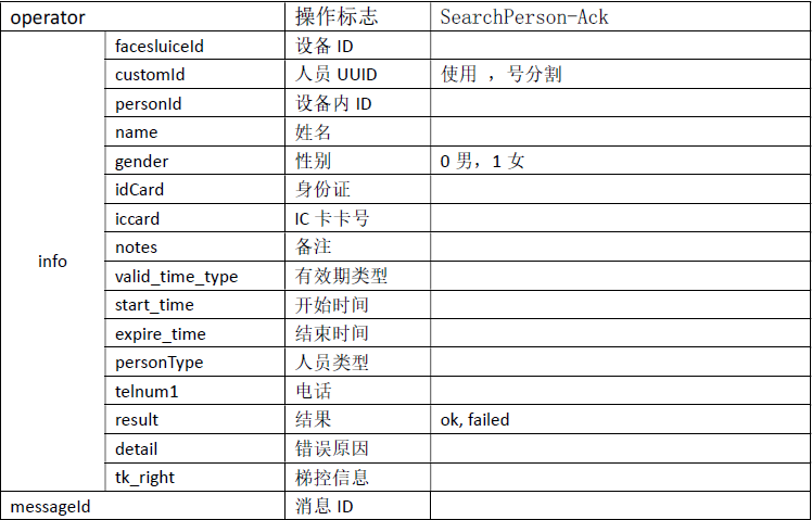 查人口变增_人口普查