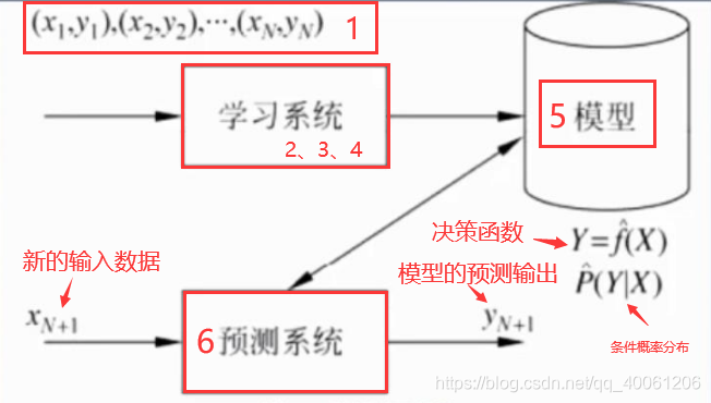 ここに画像の説明を挿入します