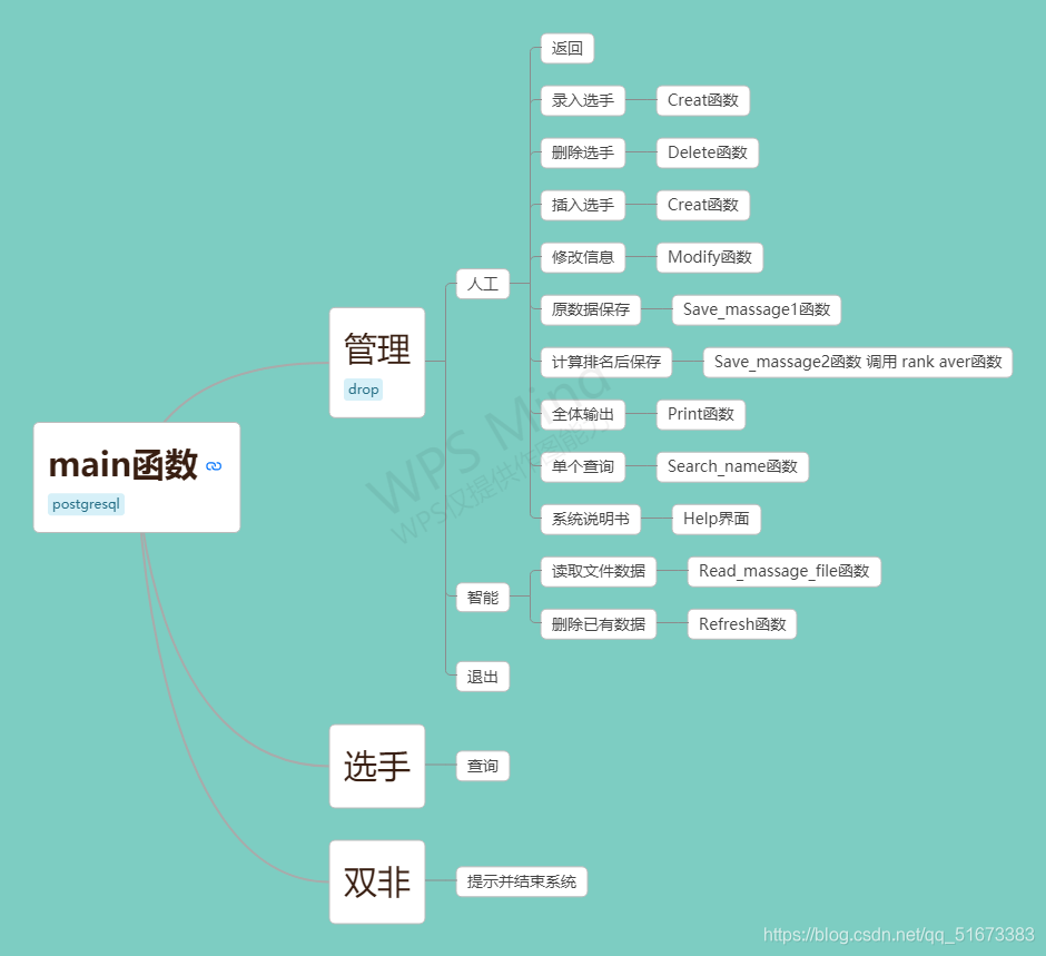 代码可以根据函数名自取