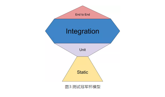 深聊测开领域之：测试策略模型有哪些？