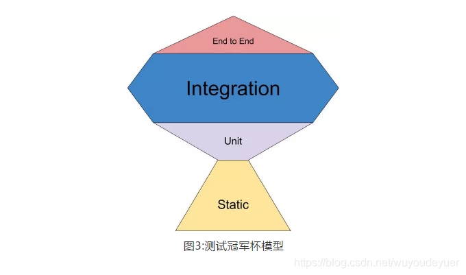 深聊测开领域之：测试策略模型有哪些？