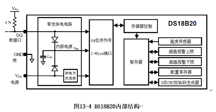 ds18b20内部结构图:在读出当前环境温度值后,用lcd1602显示温度转换的