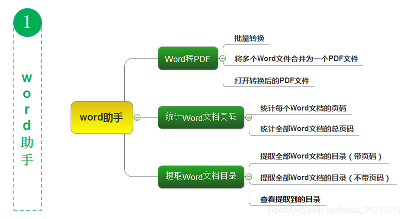 系统功能结构