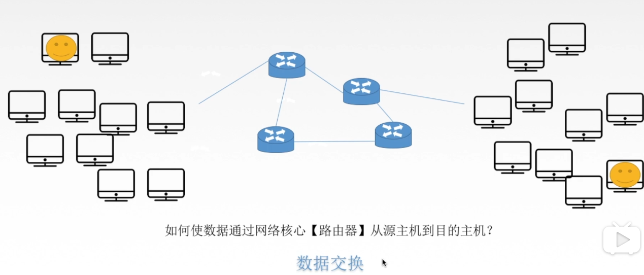王道计算机考研 网络层 云澈的博客 Csdn博客