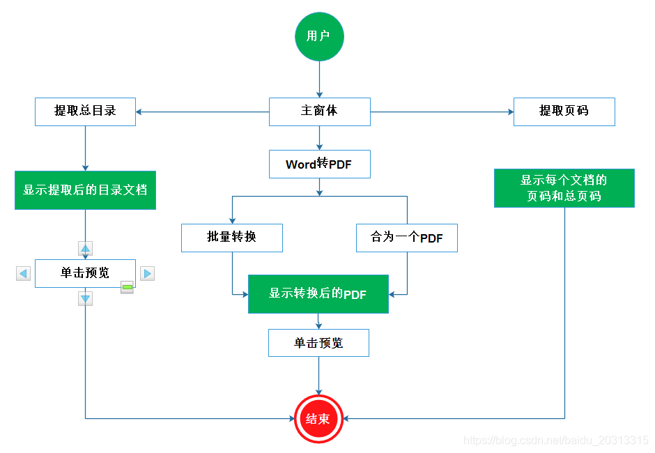 系统业务流程