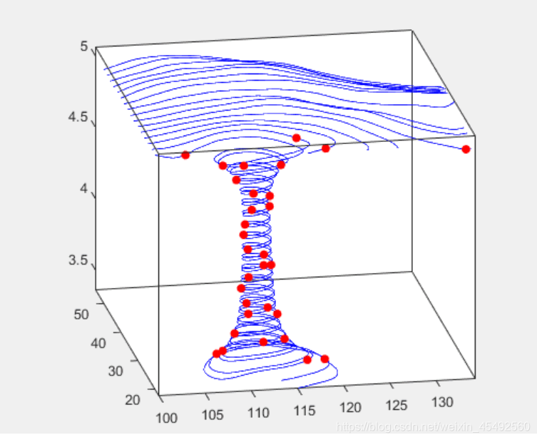 MATLAB 绘制动态图【挺有意思的,有空可以做一下】_matlab星空动态图代码-CSDN博客