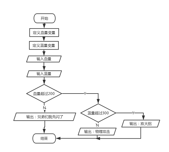 分支什么成语_成语故事图片