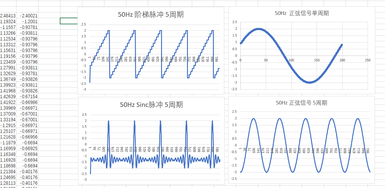 STM32F407控制AD7606 采用HAL库的TIM和SPI